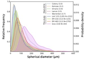 Figure de Pinto et al. 2021