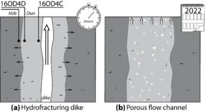 Figure de Klaessens et al. 2021