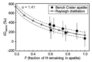 Figure de Piralla et al. 2021