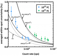 Figure illustrant l'article Boudent et al. 2021