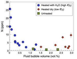 Figure de Füri et al. 2021