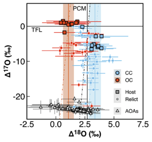 Figure de Piralla et al. 2021