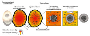 Figure de Florin et al. 2021