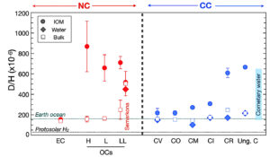 Figure de Piani et al. 2021