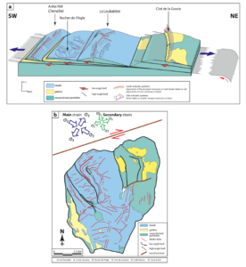 Figure de Magott et al. 2021