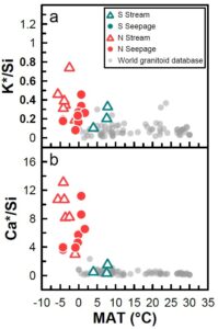 Figure illustrant l'article Ruan et al. 2021