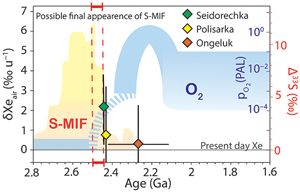 Figure article Ardoin et al.