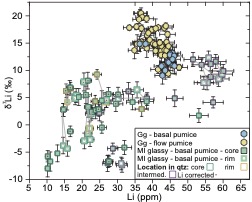 Figure article Neukampf et al.