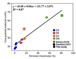 Figure article Pinto et al.