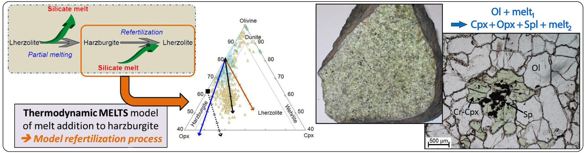 Chemical-Geology-France-Pin