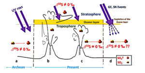 PNAS