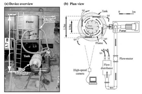 Photographie et schéma du dispositif d'érosion expérimentale (Canal historique)
