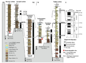 Figure de Hemelsdaël et al. 2021