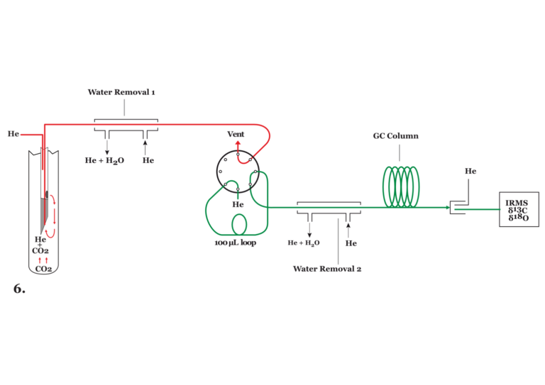 Envoi du CO2 vers le MAT 253
