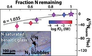 Figure article Dalou et al.