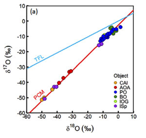 Figure article Schnuriger et al.