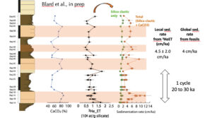 Image recrutement these