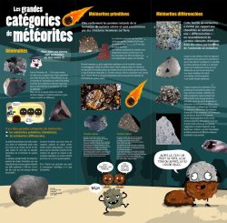 Panneaux de l'exposition ENSG en 2008