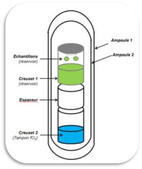 Schéma ampoule scellée CoMaX